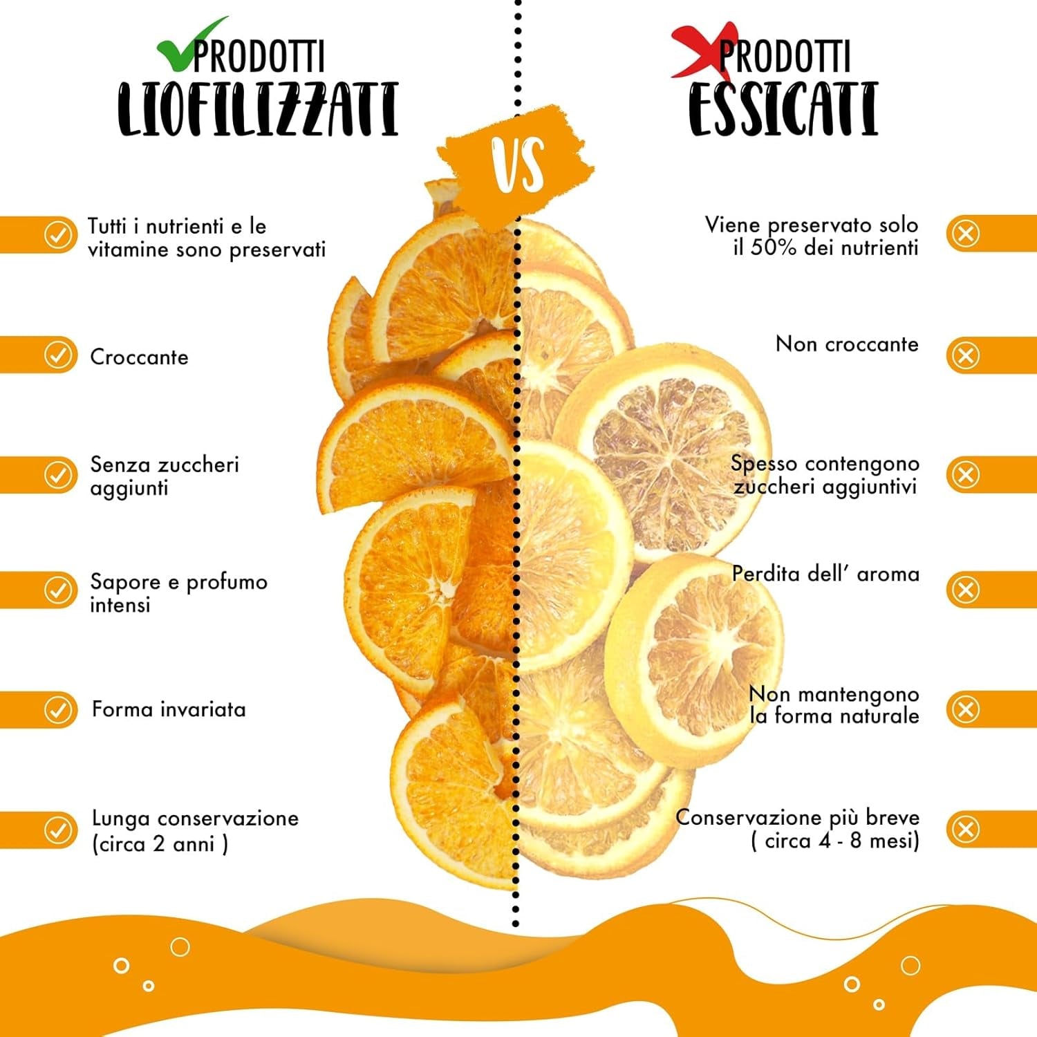 Verse gevriesdroogde sinaasappelen in halve plakjes - koude gedroogde sinaasappelen voor professionele cocktails vers gevriesdroogd fruit gedroogd fruit voor cocktails - 1 liter verpakking ca. 70 Naty Shop gedehydrateerde producten