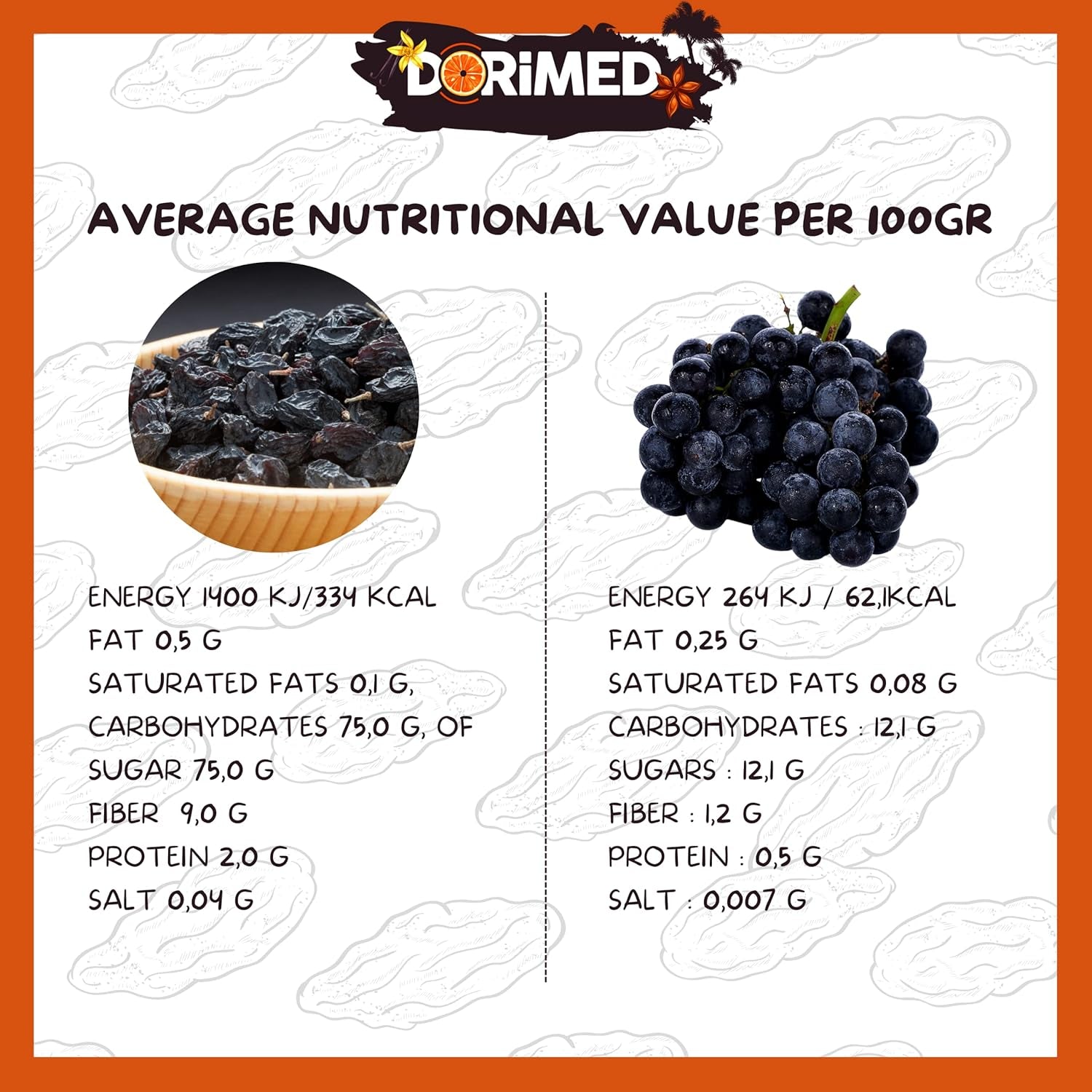 Sultana-druiven Bessen 1 kg I Gedroogde sultana-druiven I Korinthische sultana-druiven I Griekse oorsprong | Zoete en zoete pitloze Sultana-druiven | Gedroogde, gedroogde of gedehydrateerde druiven | Geen suiker | Naty Shop gedehydrateerde producten